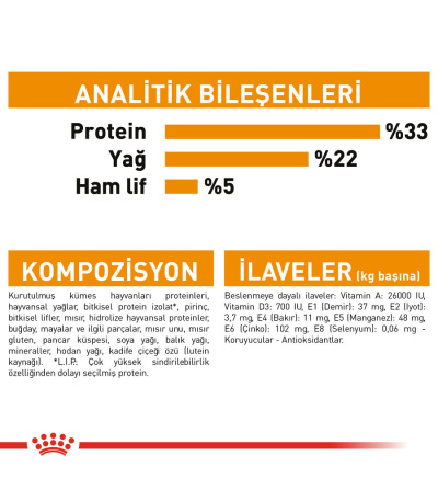 Royal Canin Hair & Skin kedi maması için analiz: protein , yağ , ham lif %5, kompozisyon ve ilaveler metinle listelenir.