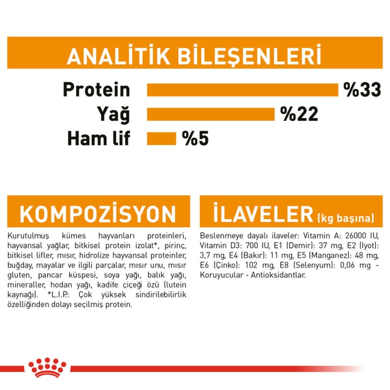 Royal Canin Hair & Skin kedi maması için analiz: protein , yağ , ham lif %5, kompozisyon ve ilaveler metinle listelenir.